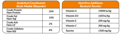 Petline S. P. Yavru Kedi Maması Kitten Somonlu 1.5 Kg (Lovely) - 2