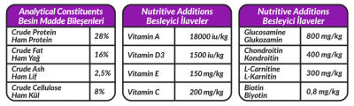 Petline S. P. Yavru Köpek Maması Kuzu Etli 12 Kg (Kids) - 3