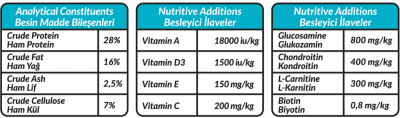 Petline S. P. Yavru Köpek Maması Somon Balıklı 3 Kg (Pretty) - 2