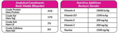 Petline S. P. Yetişkin Kedi Maması Kısırlaştırılmış Somonlu 10 Kg (Sensiplus) - 2