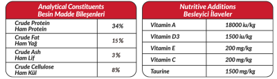 Petline S. P. Yetişkin Kedi Maması Kuzu Etli 12 Kg (Serenity) - 2