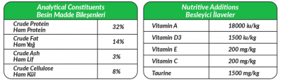 Petline S. P. Yetişkin Kedi Maması Kuzu Etli 1.5 Kg Hipoalerjenik (Hypoallergenic) - 2