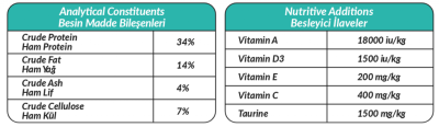 Petline S. P. Yetişkin Kedi Maması Tavuklu 1.5 Kg Böbrek Sağlığı (Urinary) - 2