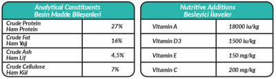 Petline S. P. Yetişkin Köpek Maması Mini Irk Kuzu Etli 3 Kg (Clever) - 2